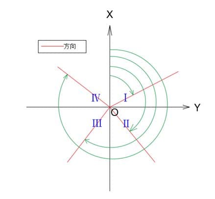 工程测量坐标系完全解析：从基础概念到实际应用