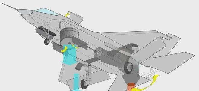 揭秘F-35B：世界上最先进的垂直起降战斗机是如何实现空中悬停的？