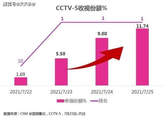 美国学生为什么这么爱体育？体育为什么在美国校园这么重要？
