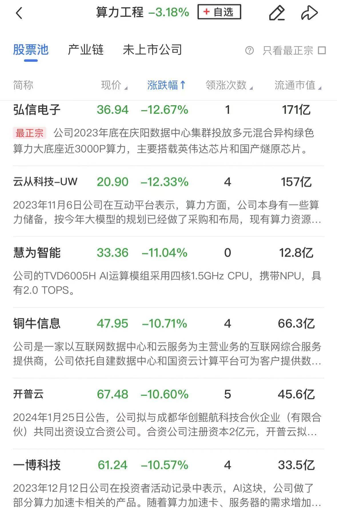 创业板指跌超2%！机器人与AI算力股遭重挫，市场热点何在？