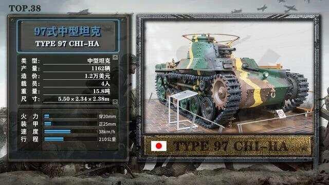 【收藏向】二战各国坦克排名及各性能汇总（第一期）