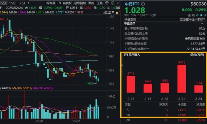 最该和AI结合的，是中药？DeepSeek这样说…