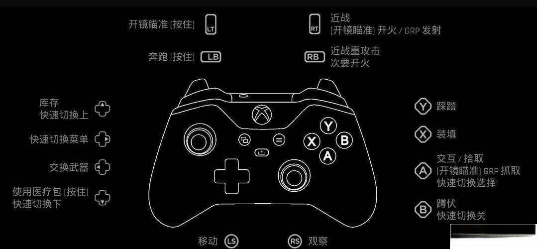 手柄上ls是哪个键,手柄LS键位详解与位置确认