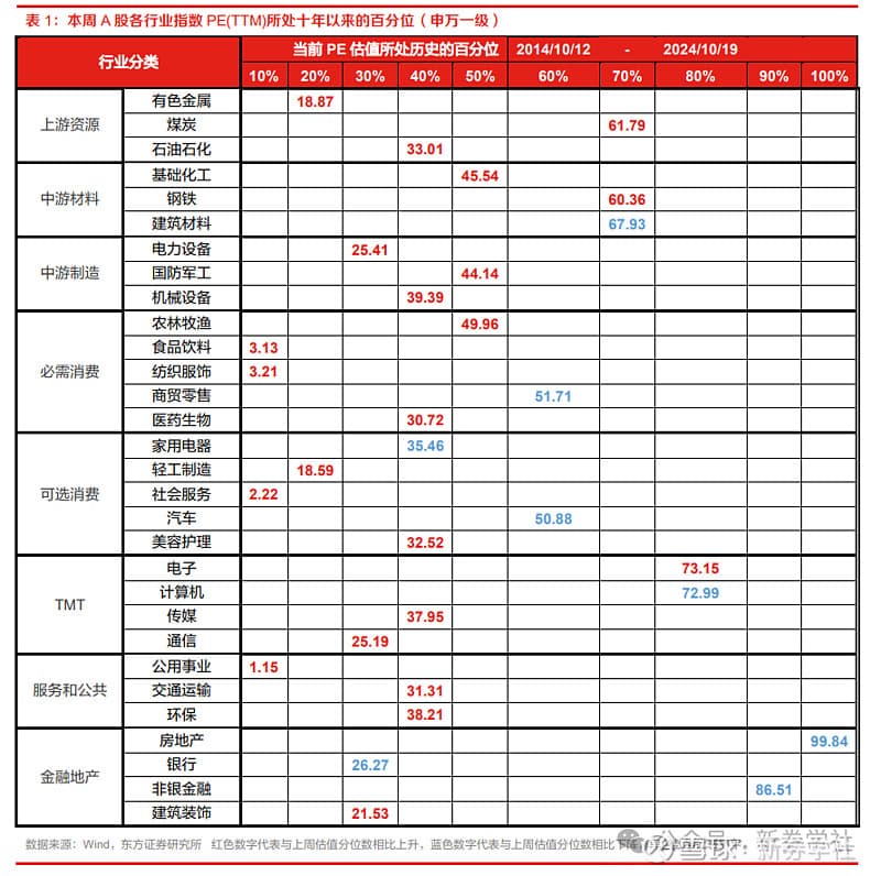 【东方策略周报】三季度经济数据对A股市场的影响