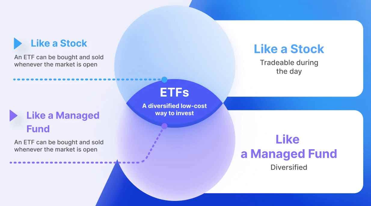 ETF是如何定价的？如何判定一个ETF是折价还是溢价