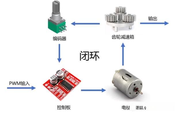 舵机精准定位背后的秘密