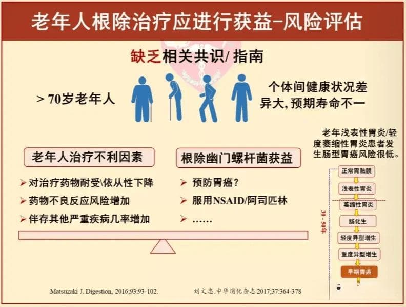 幽门螺杆菌，这样根除~