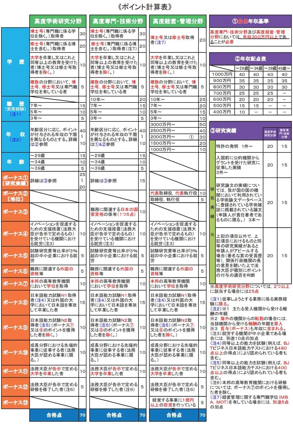 去日本留学，高度人才签证认可的加分校有哪些？