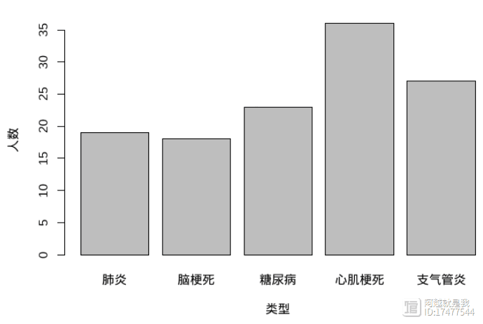 R语言绘图入门：基础绘图与ggplot2详解