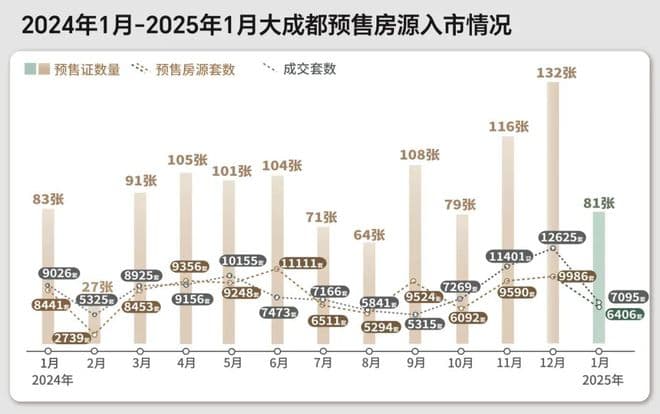领涨全国 谁在狂购锦江区？成都新房价格分析【1月】