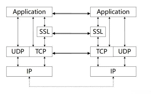SSL/TLS和SSL VPN技术详解