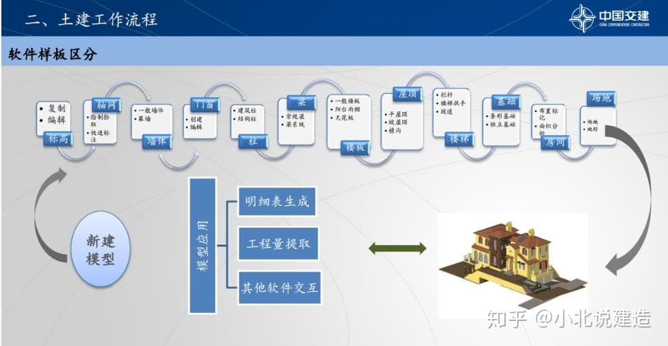 如何利用BIM软件提升建筑设计效率——最全攻略与技巧