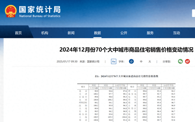 统计局最新数据：房价连续3个月上涨，一线城市领涨全国