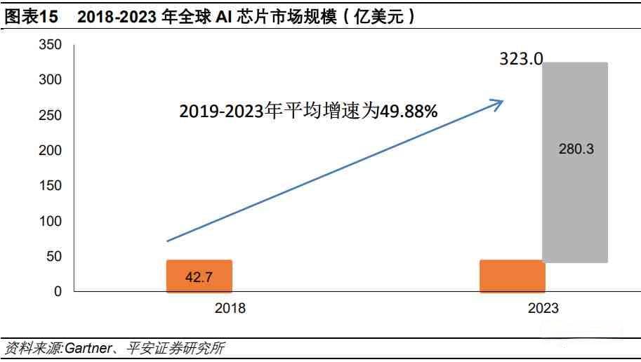 国产AI芯片深度分析报告