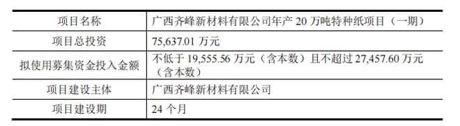 深度 | 齐峰新材：75岁实控人力推定增扩产，中核钛白战投梦碎