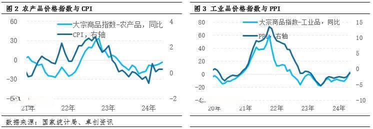预见2024：下半年宏观经济展望与大宗商品趋势判断