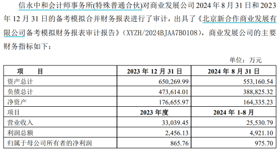 溢价94% 供销大集拟15.11亿元收购商业资产