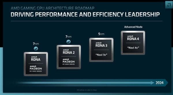 AMD FSR 4.0来了！RDNA4显卡首次AI帧生成 终于追上NVIDIA