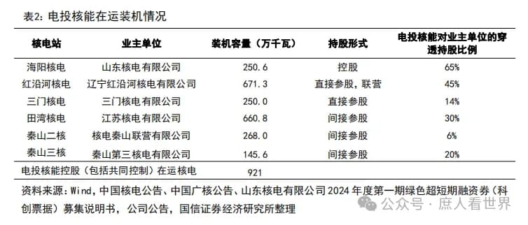 电投产融重大资产重组估值分析