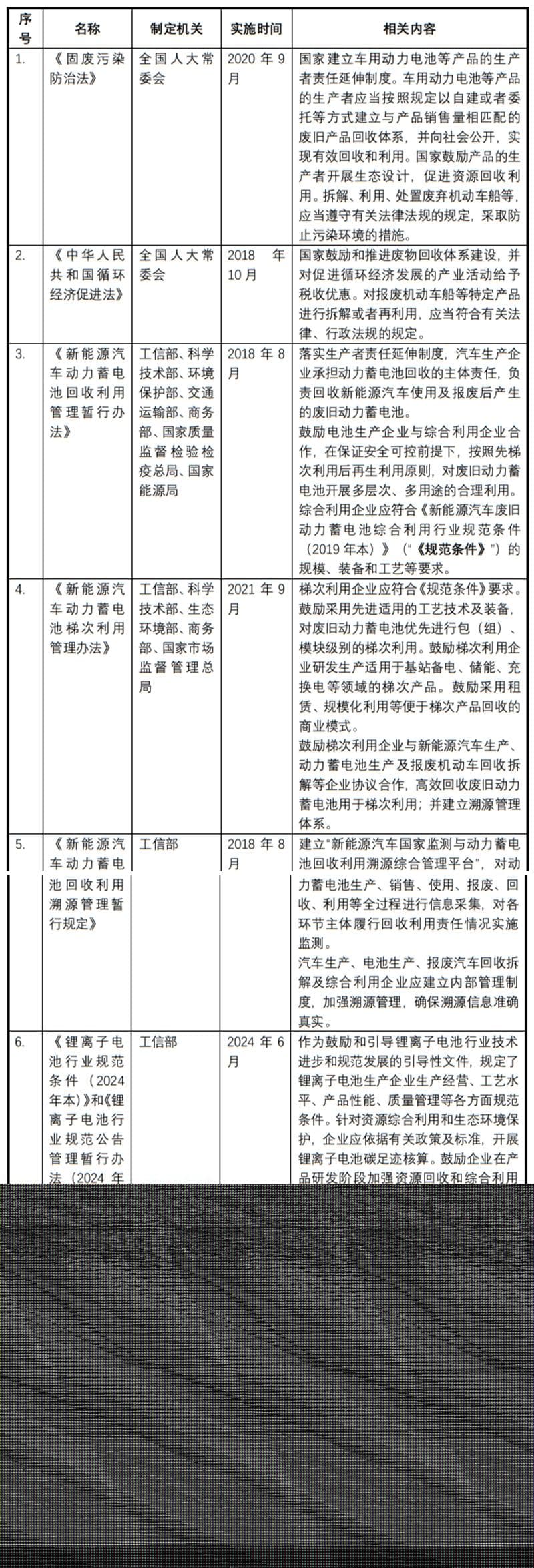循环经济时代下新能源汽车动力电池回收行业法律合规要点