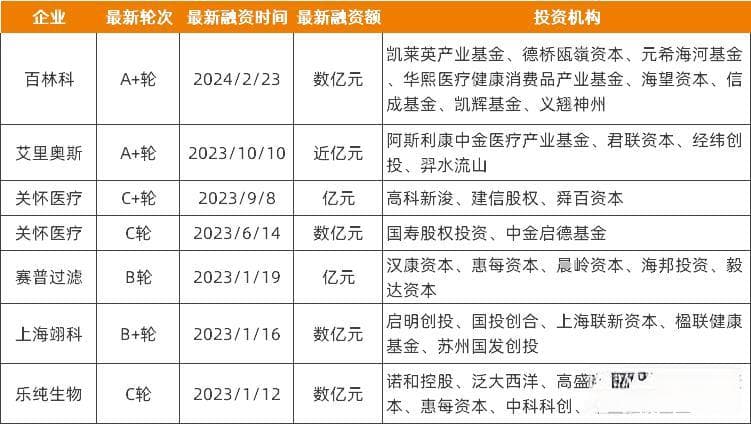 国产医用膜材在2024年崛起，已有企业出海