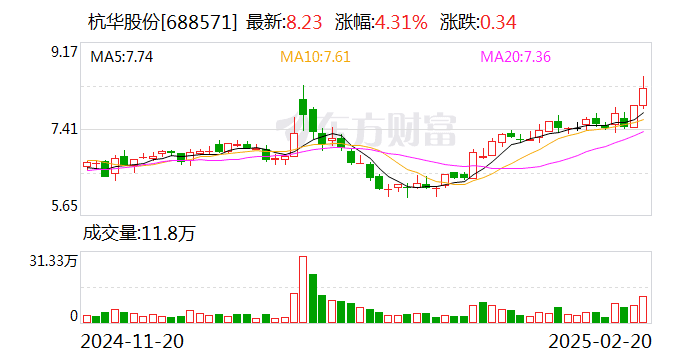 布局显示光刻胶关键核心材料 杭华股份拟收购浙江迪克60%股权 标的公司尚未盈利