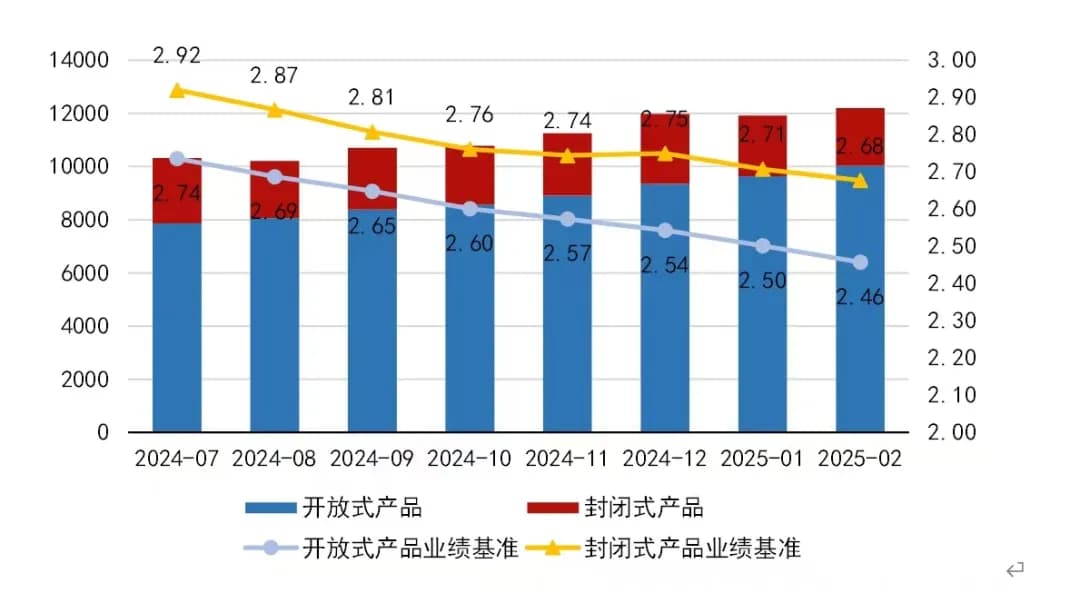 多家银行下调理财产品业绩比较基准，原因几何？