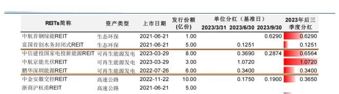 能源类REITs大盘点：新能源REITs的投资价值与风险分析