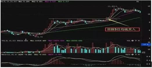 一天之内买卖股票的最佳时间段解析：开盘出货与9:30～10:00的出入货时机