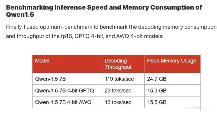 大语言模型量化方法对比：GPTQ、GGUF、AWQ 包括显存和速度