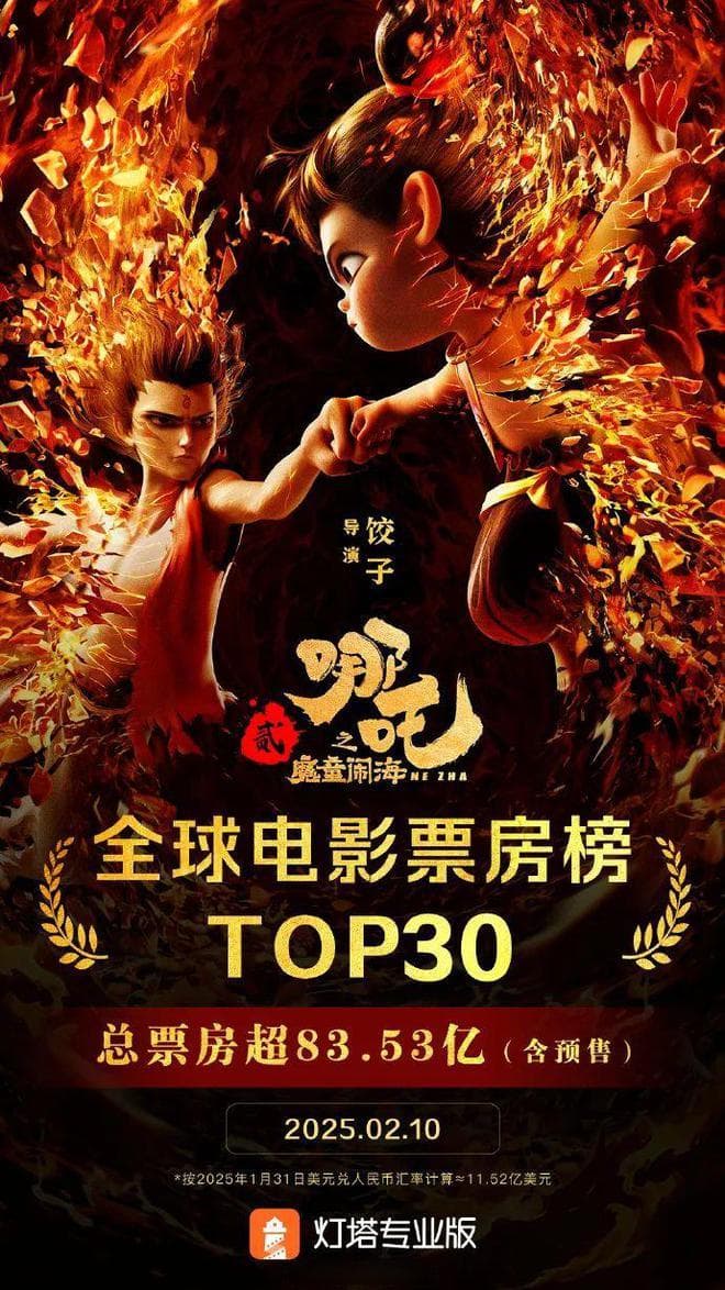 打破垄断的《哪吒2》或成祛魅好莱坞的标志