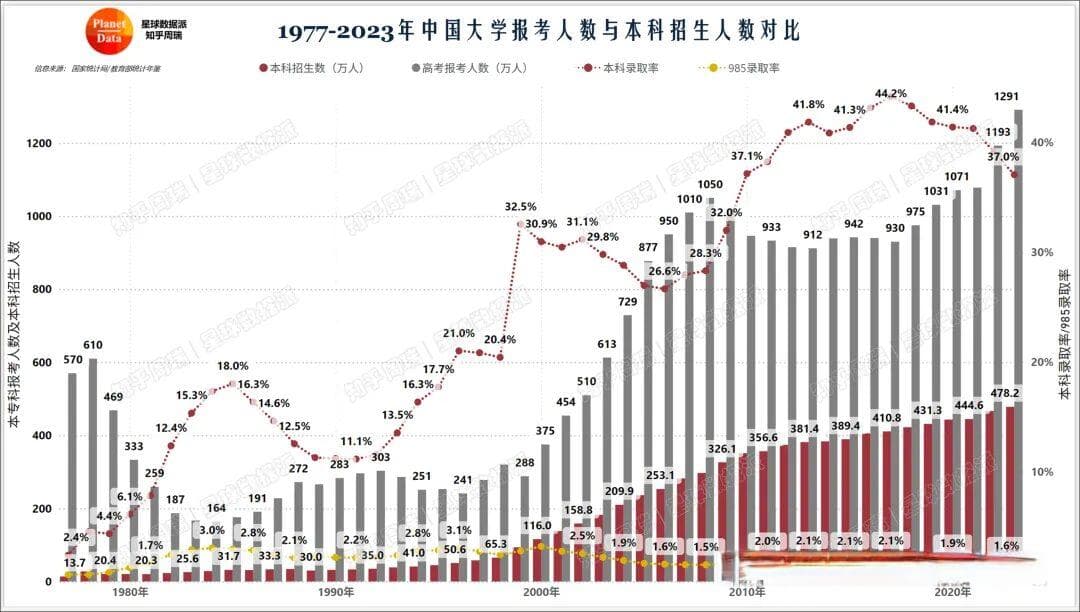 学历贬值时代，怎么破？