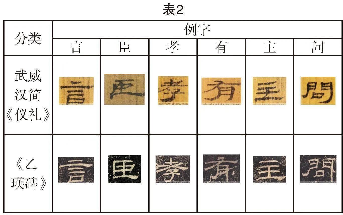 西汉典籍简的书法价值