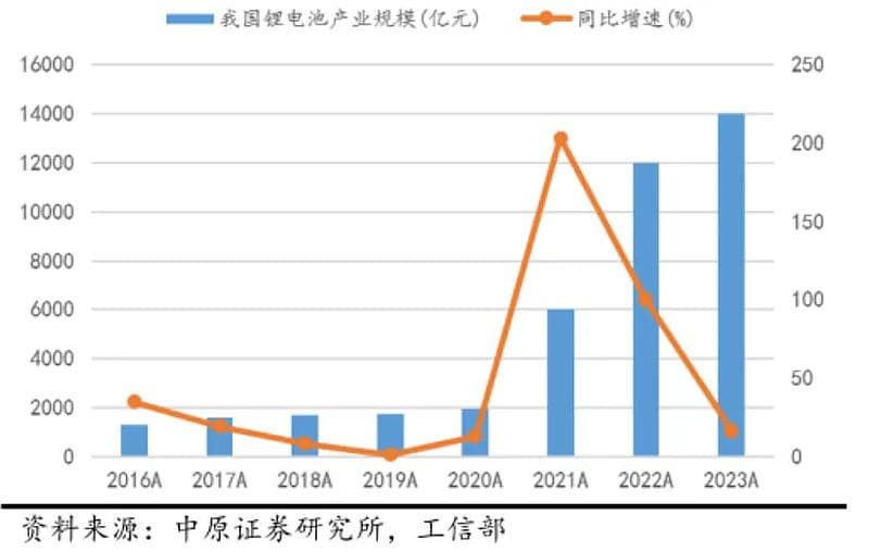 新能源锂电池产业链深度解析：从上游到下游的全面布局