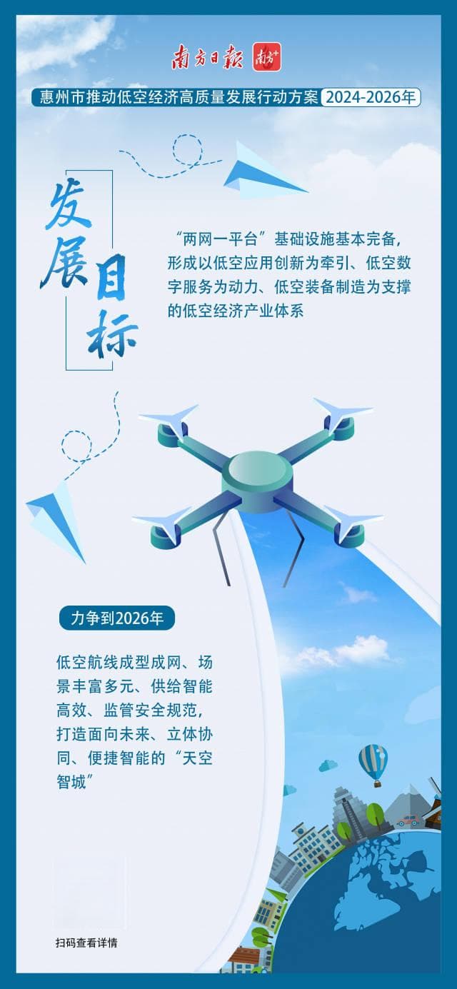 低空经济如何“高飞”？惠州出台三年行动方案