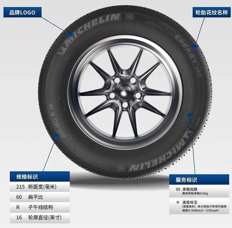 轮胎上的215/50R17 91V是什么意思？一文详解