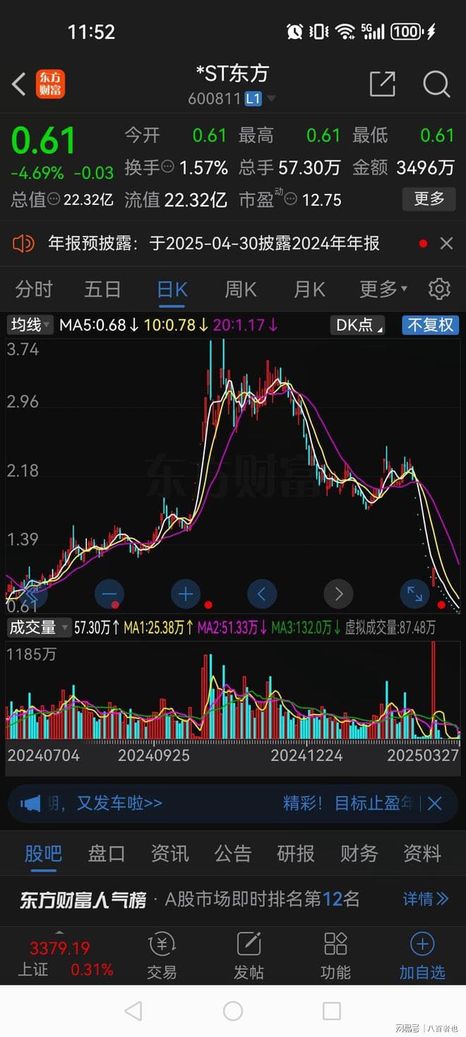 仅剩半天！不开板将锁定退市，东方集团的13万股东“命悬一线”
