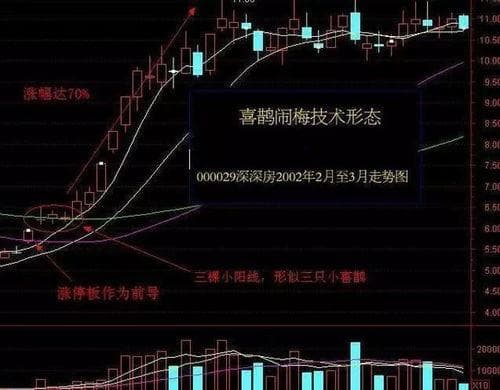 股票涨停主力行为分析,涨停板战法涨停板含义分析