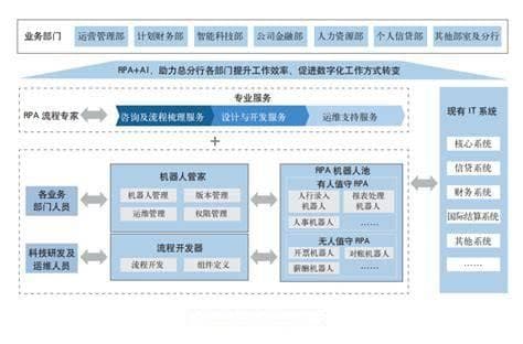 金融行业数字化转型的成功案例与实施路径