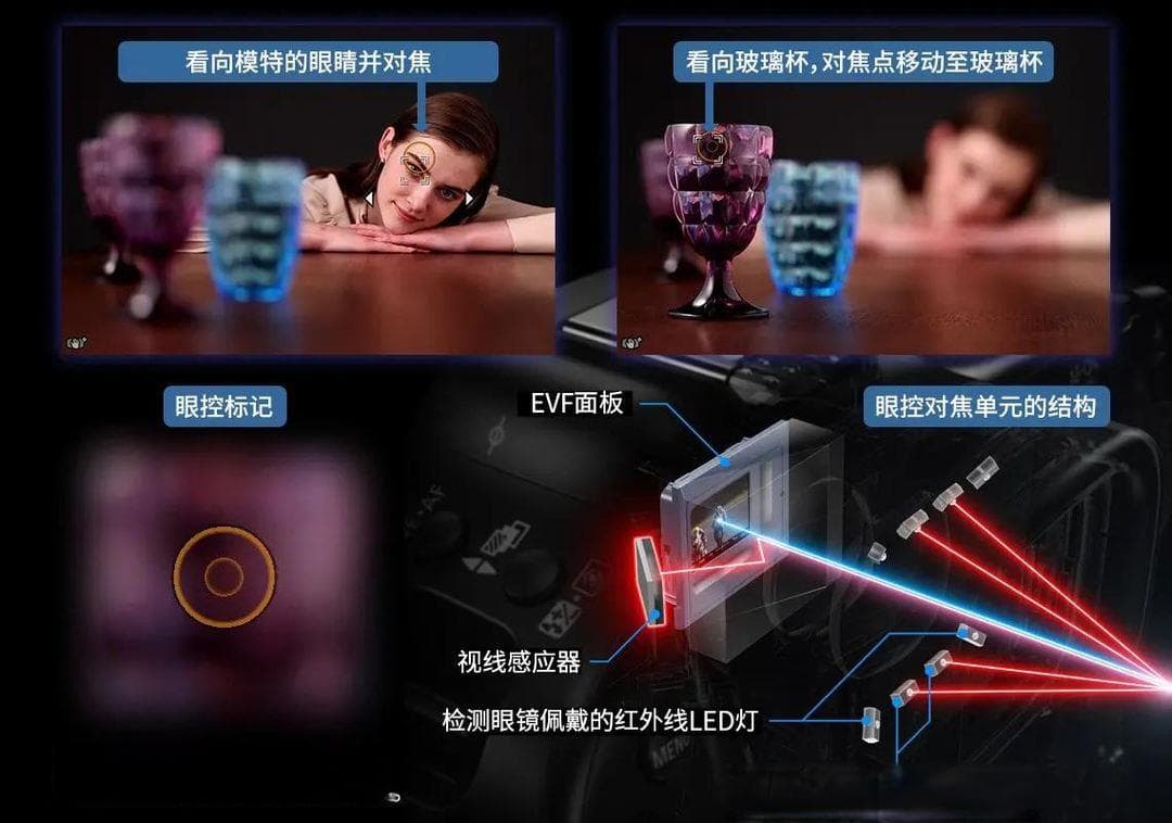 佳能眼控对焦技术：从经典胶片到智能无反的创新之路