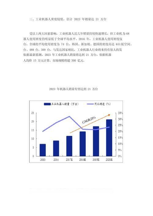 工业机器人技术专业：需求增长与技术变革下的就业前景