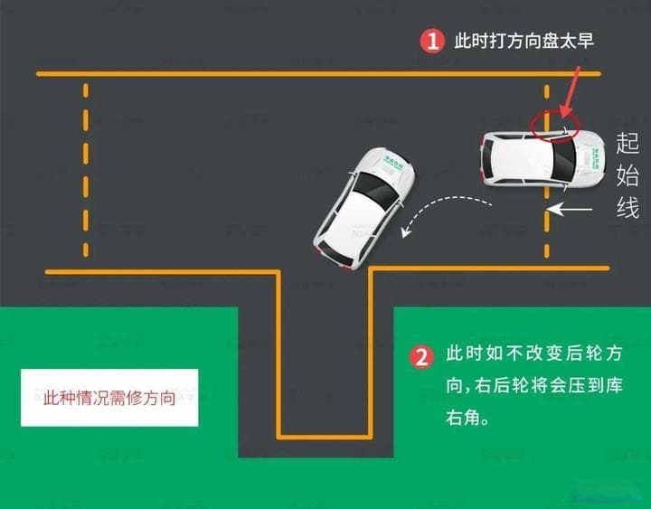 倒车必须注意这3个技巧