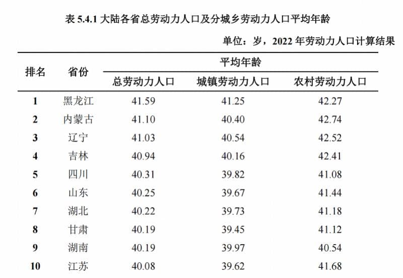 “打工人”平均年龄接近40岁，藏疆粤劳动力最年轻也最敢生