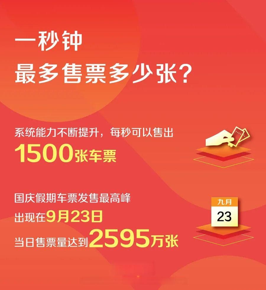 12306：第三方购票存风险，建议使用官方渠道