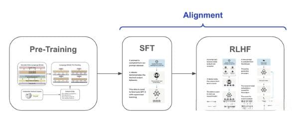 SFT技术详解：如何低成本微调大语言模型