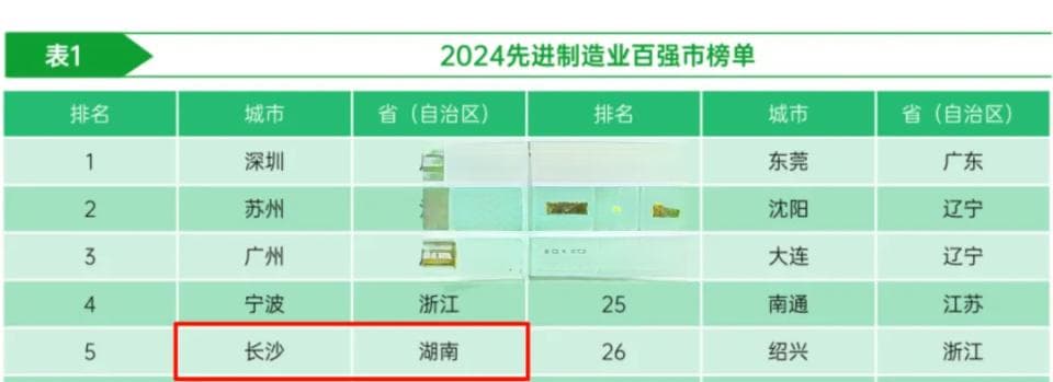 2025如何拼经济？长沙定调了