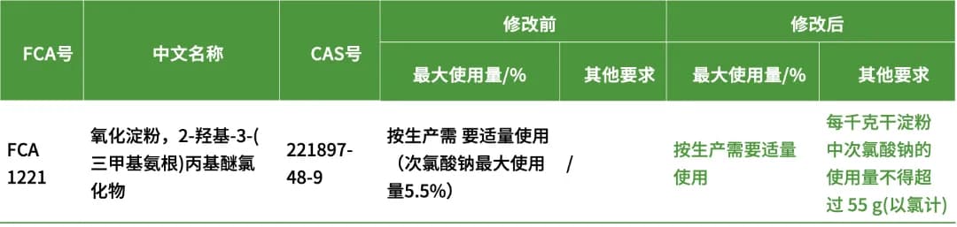 解读食品接触材料及制品用添加剂标准修改单：添加剂的使用规定变化