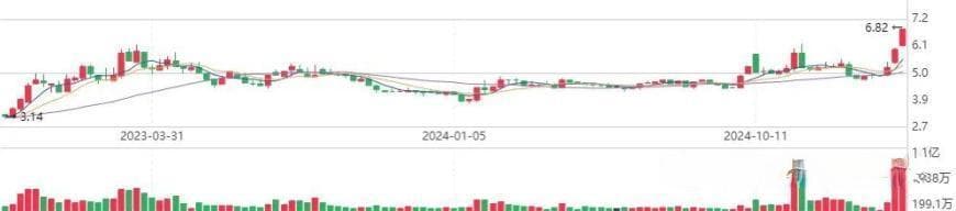 金融交易市场运行的非理性风险特征