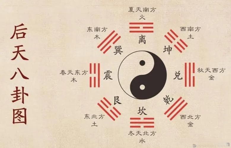 解析后天八卦图九宫格的奥秘