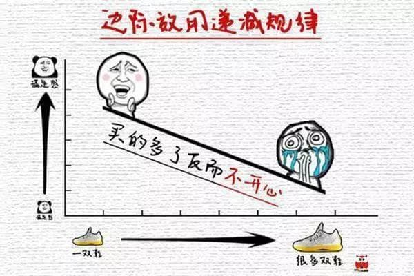 经济学｜边际理论